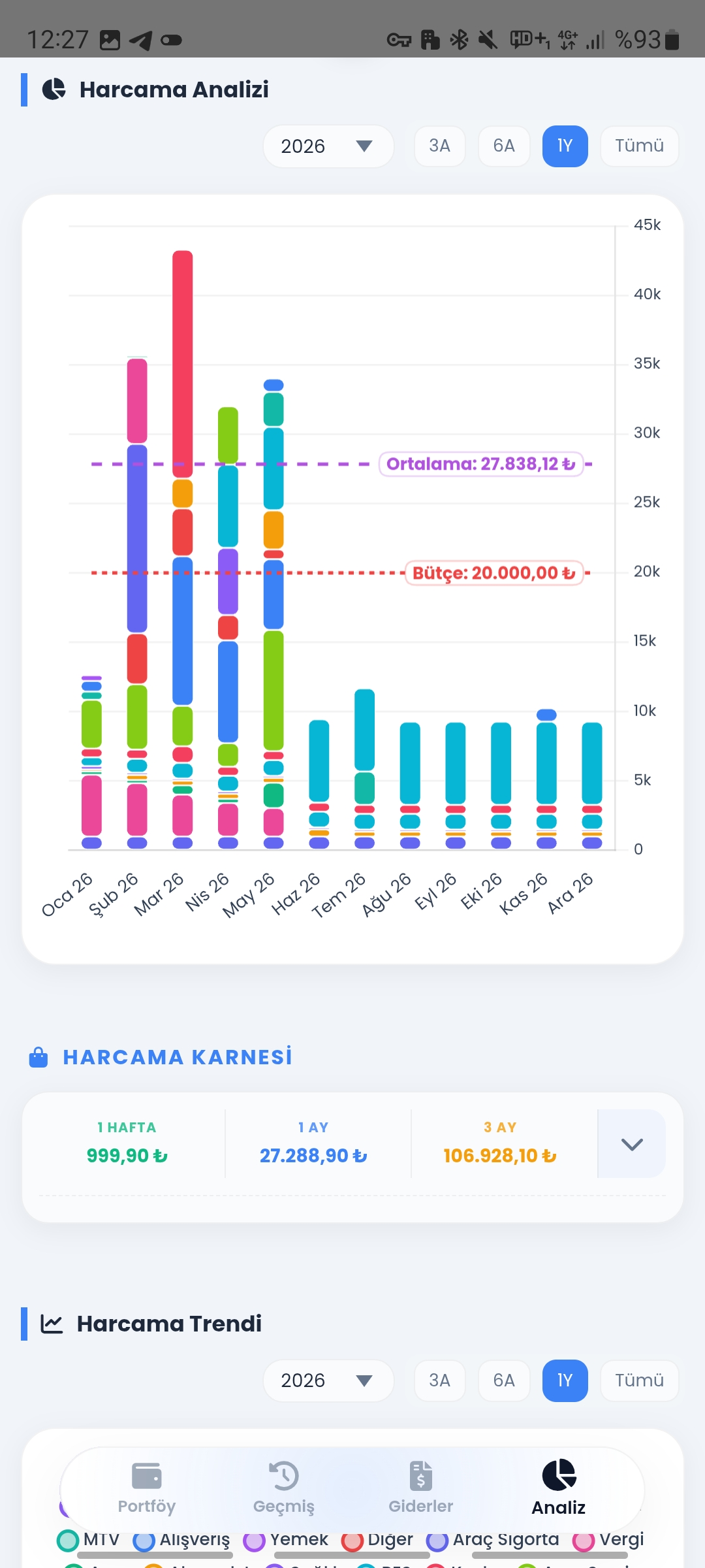 Harcama Analizi