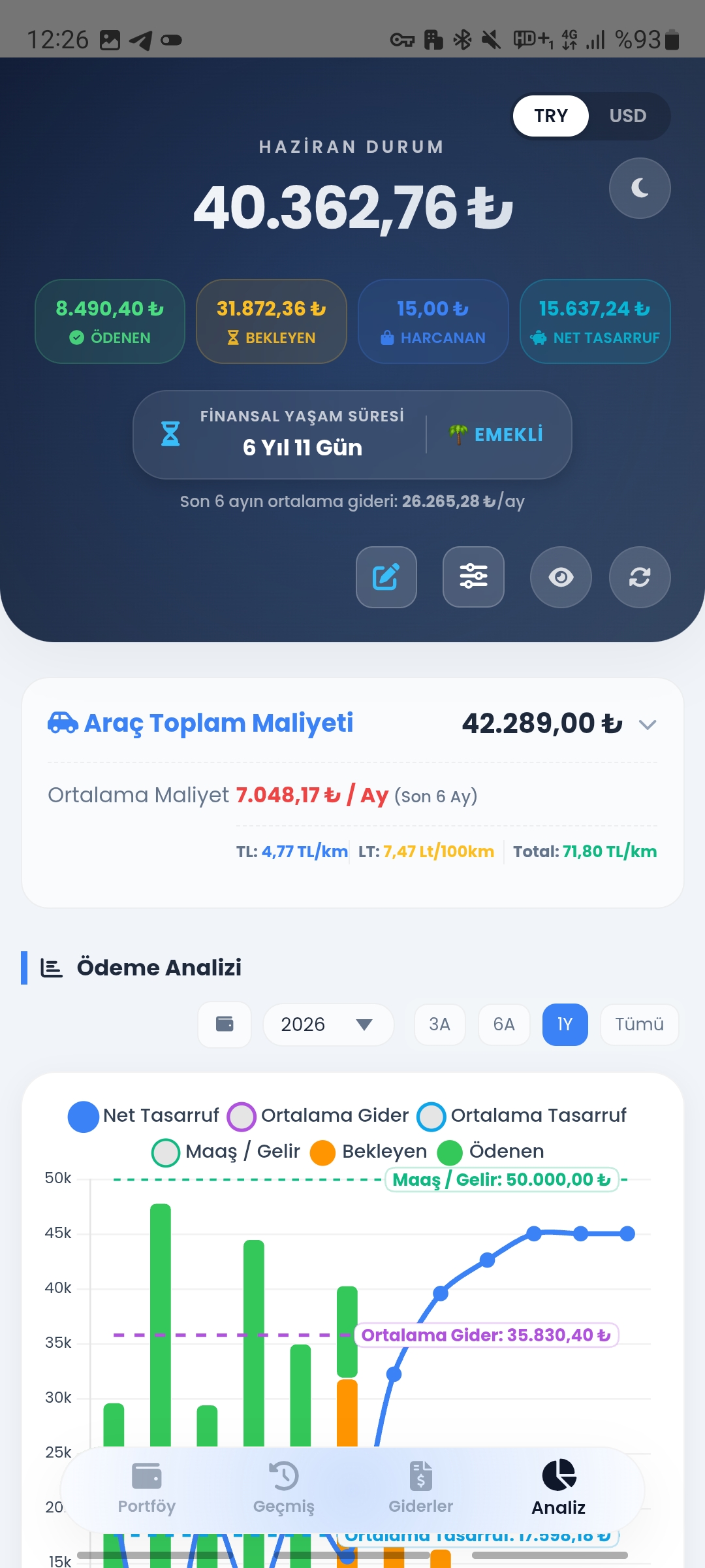 Analiz Sayfası İlk Giriş