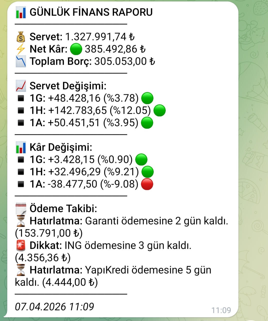 Telegram Günlük Finans Raporu