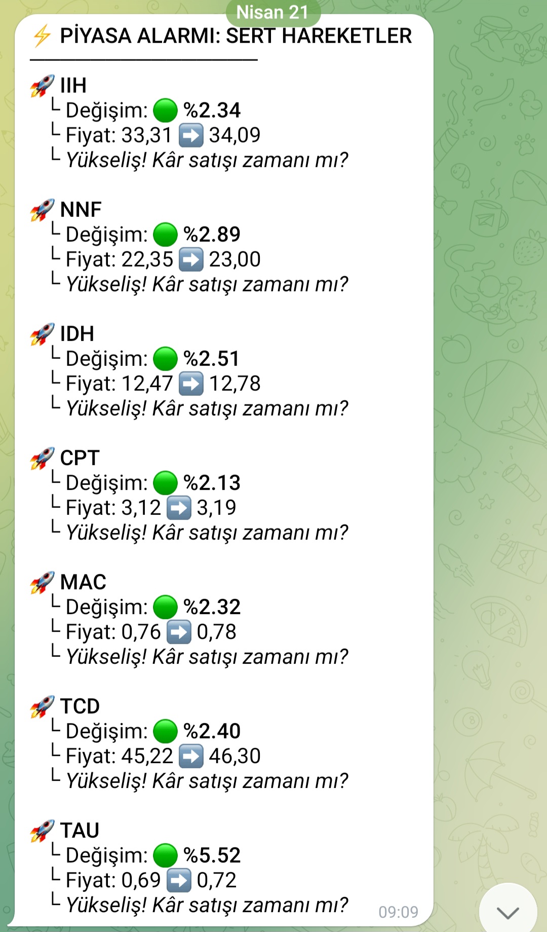 Telegram Piyasa Sert Hareketler Alarmı
